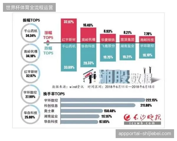 智能调度逻辑如何化解世界杯期间海量请求的响应延迟危机